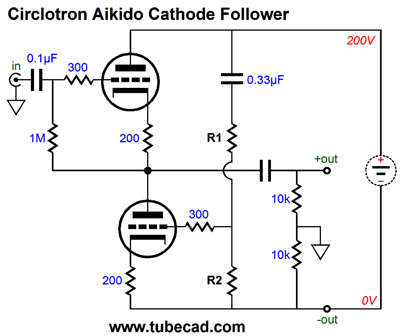 cathode